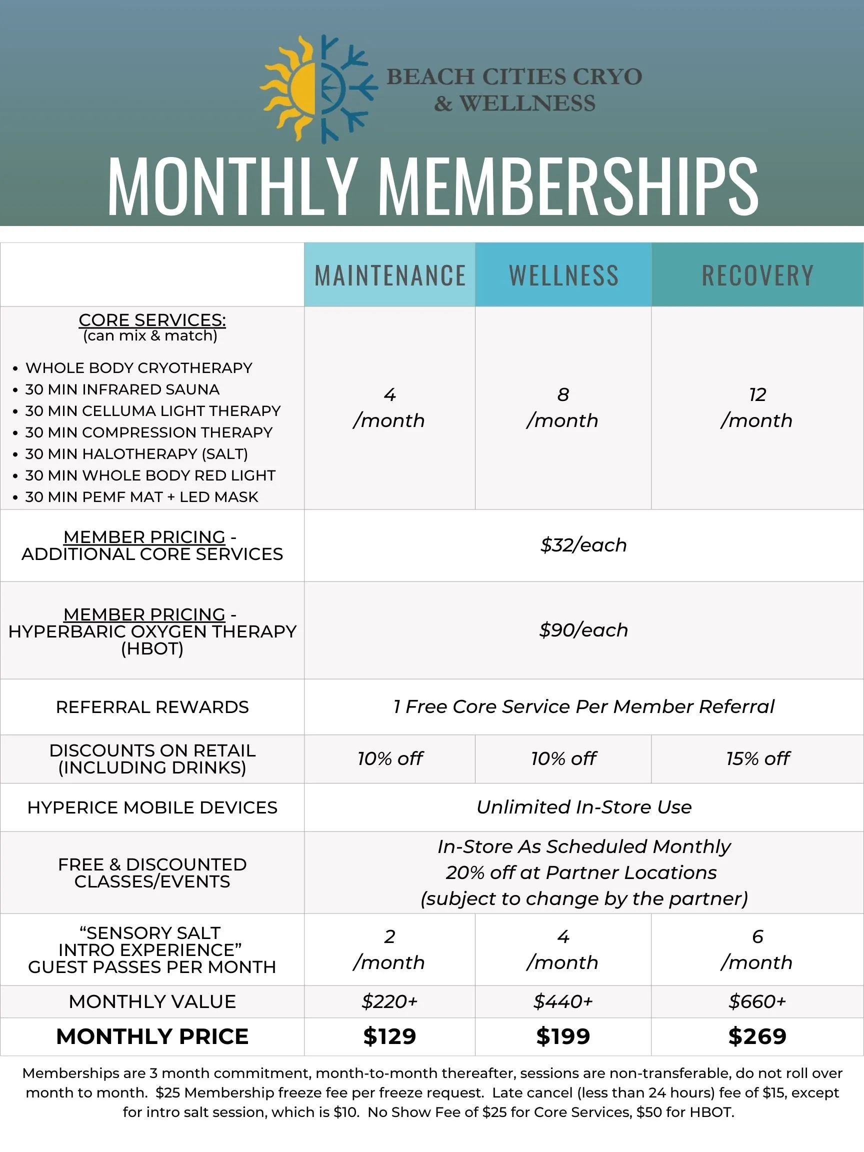 Monthly Membership - "Wellness"